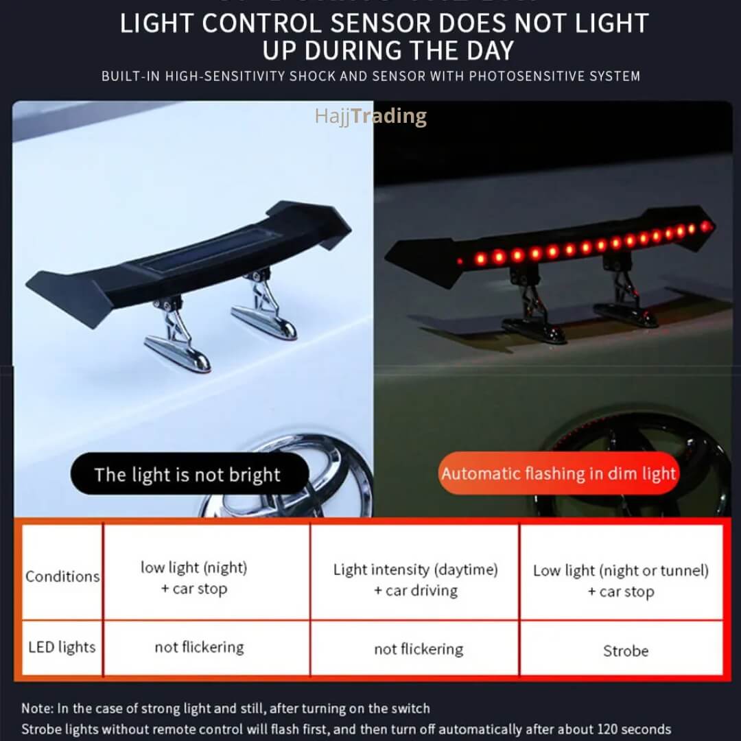 Solar Mini Spoiler LED Tail Light – Flashing Red Warning Light